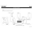 TEAC CDX9 Quick Start TEAC CDX9 Quick Start