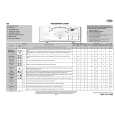 WHIRLPOOL AWE 7418 Quick Start WHIRLPOOL AWE 7418 Quick Start