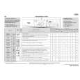 WHIRLPOOL AWO/D 43138 Quick Start WHIRLPOOL AWO/D 43138 Quick Start