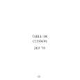 ZANUSSI ZGF791ITN Owners Manual ZANUSSI ZGF791ITN Owners Manual
