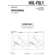 SONY HVLFSL1 Service Manual SONY HVLFSL1 Service Manual