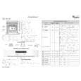 WHIRLPOOL AKZ 320 NB Quick Start WHIRLPOOL AKZ 320 NB Quick Start