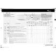 WHIRLPOOL AWM 1310 Quick Start WHIRLPOOL AWM 1310 Quick Start