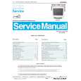 PHILIPS 105S2 Service Manual PHILIPS 105S2 Service Manual