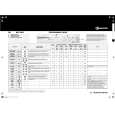 WHIRLPOOL WA 3862 Quick Start WHIRLPOOL WA 3862 Quick Start
