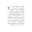 PHILIPS PET714/98 Owners Manual PHILIPS PET714/98 Owners Manual