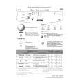 WHIRLPOOL L 514 Quick Start WHIRLPOOL L 514 Quick Start