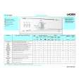 WHIRLPOOL EV 5013 Quick Start WHIRLPOOL EV 5013 Quick Start