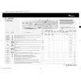 WHIRLPOOL AWM 3080 Quick Start WHIRLPOOL AWM 3080 Quick Start