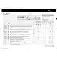 WHIRLPOOL AWM 1200/1 Quick Start WHIRLPOOL AWM 1200/1 Quick Start