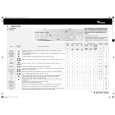 WHIRLPOOL AWM 5120/1 Quick Start WHIRLPOOL AWM 5120/1 Quick Start