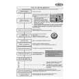 WHIRLPOOL ADG 7790 Quick Start WHIRLPOOL ADG 7790 Quick Start