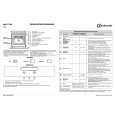 BAUKNECHT BLPE 7200/IN Quick Start BAUKNECHT BLPE 7200/IN Quick Start