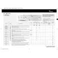 WHIRLPOOL AWM 5125/1 Quick Start WHIRLPOOL AWM 5125/1 Quick Start