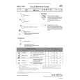 WHIRLPOOL GSXK 7593/2 Quick Start WHIRLPOOL GSXK 7593/2 Quick Start