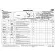 WHIRLPOOL WFS 1285 A W Quick Start WHIRLPOOL WFS 1285 A W Quick Start