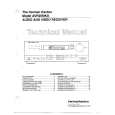 HARMAN KARDON AVR25MKII Service Manual HARMAN KARDON AVR25MKII Service Manual