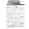 GRUNDIG 5295 STEREO Service Manual GRUNDIG 5295 STEREO Service Manual