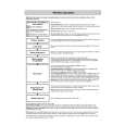 WHIRLPOOL PWC1716 Quick Start WHIRLPOOL PWC1716 Quick Start