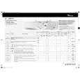 WHIRLPOOL AWM 6104 Quick Start WHIRLPOOL AWM 6104 Quick Start