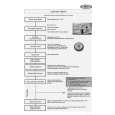 WHIRLPOOL AWZ 8993 Quick Start WHIRLPOOL AWZ 8993 Quick Start