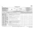 WHIRLPOOL AWO/D 7212 Quick Start WHIRLPOOL AWO/D 7212 Quick Start