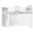WHIRLPOOL PWF 3525 Quick Start WHIRLPOOL PWF 3525 Quick Start