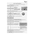 WHIRLPOOL ADG 8730/2 IX Quick Start WHIRLPOOL ADG 8730/2 IX Quick Start