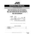 JVC KV-PMH642E Service Manual JVC KV-PMH642E Service Manual