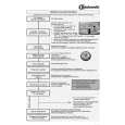 BAUKNECHT GSXA 7522 Quick Start BAUKNECHT GSXA 7522 Quick Start