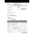 IGNIS ADG 9540 Quick Start IGNIS ADG 9540 Quick Start