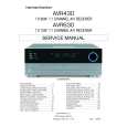 HARMAN KARDON AVR430 Service Manual HARMAN KARDON AVR430 Service Manual