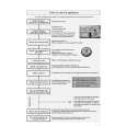WHIRLPOOL DW 2677/2 Quick Start WHIRLPOOL DW 2677/2 Quick Start