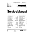 PHILIPS 22AV1100 Service Manual PHILIPS 22AV1100 Service Manual