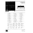 PHILIPS 22RH591 Service Manual PHILIPS 22RH591 Service Manual