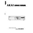 AKAI CD-M515 Service Manual AKAI CD-M515 Service Manual