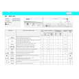 WHIRLPOOL AWV 618/2 Quick Start WHIRLPOOL AWV 618/2 Quick Start