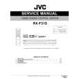 JVC RX-F31S for EB Service Manual JVC RX-F31S for EB Service Manual