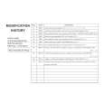 SONY CPDE100/E Service Manual SONY CPDE100/E Service Manual