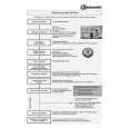 WHIRLPOOL GSIK 6506 BR BK Quick Start WHIRLPOOL GSIK 6506 BR BK Quick Start