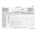 WHIRLPOOL AWO/D 6736 Quick Start WHIRLPOOL AWO/D 6736 Quick Start