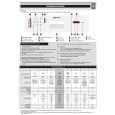 WHIRLPOOL GCI 5919 IX BK Quick Start WHIRLPOOL GCI 5919 IX BK Quick Start