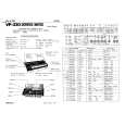 ROLAND VP-330 Service Manual ROLAND VP-330 Service Manual