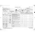 WHIRLPOOL WAK 7666 Quick Start WHIRLPOOL WAK 7666 Quick Start