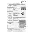 BAUKNECHT GSXP 7127/1 Quick Start BAUKNECHT GSXP 7127/1 Quick Start