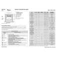 WHIRLPOOL AKP 209/IX Quick Start WHIRLPOOL AKP 209/IX Quick Start