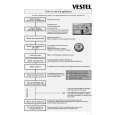 WHIRLPOOL VBM 53 Quick Start WHIRLPOOL VBM 53 Quick Start