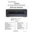 HARMAN KARDON AVR45 Service Manual HARMAN KARDON AVR45 Service Manual