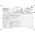 WHIRLPOOL AWO/D 6723 Quick Start WHIRLPOOL AWO/D 6723 Quick Start