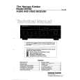 HARMAN KARDON AVR30 Service Manual HARMAN KARDON AVR30 Service Manual